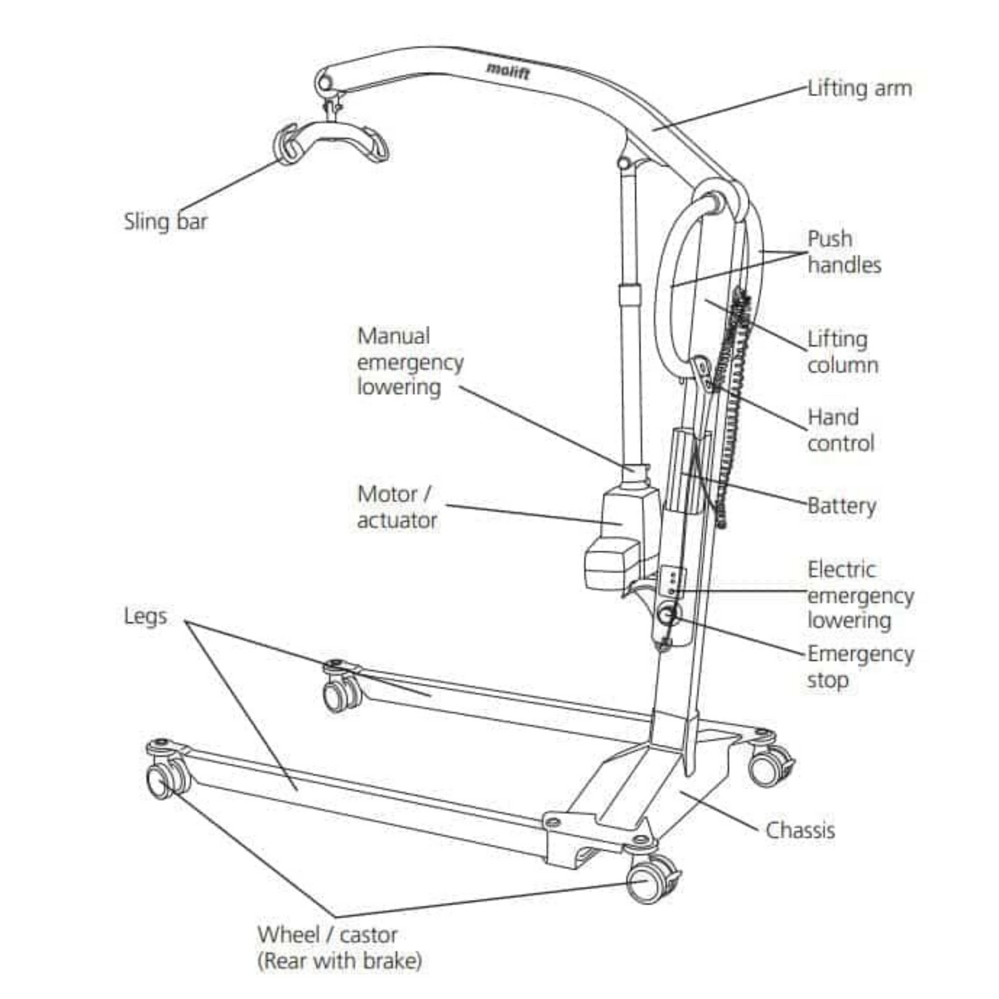 Molift Mover 180 Patient Lifter